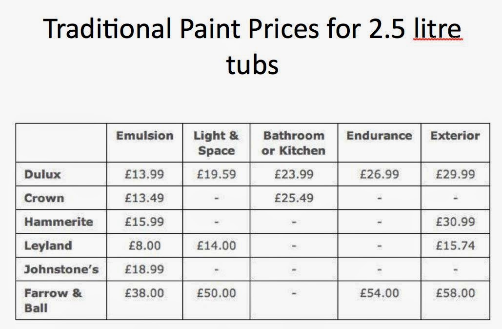MP1 Smart Paints & Specialist Coatings : Paint prices - you tend to pay