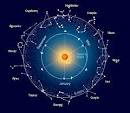 zodiak hari ini , zodiak hari ini terbaru , zodiak hari ini 19 maret