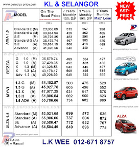 Perodua Price List