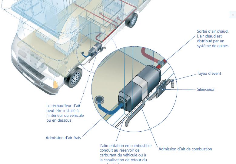 Le camping car pour les nuls: Le chauffage par carburant moteur WEBASTO