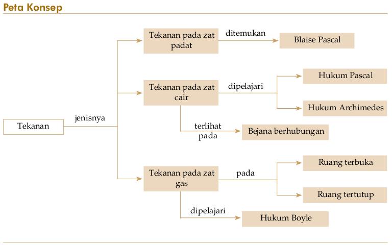 Materi fisika kelas 11 semester 1