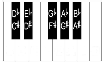 Unit 37 Functional Music Keyboard