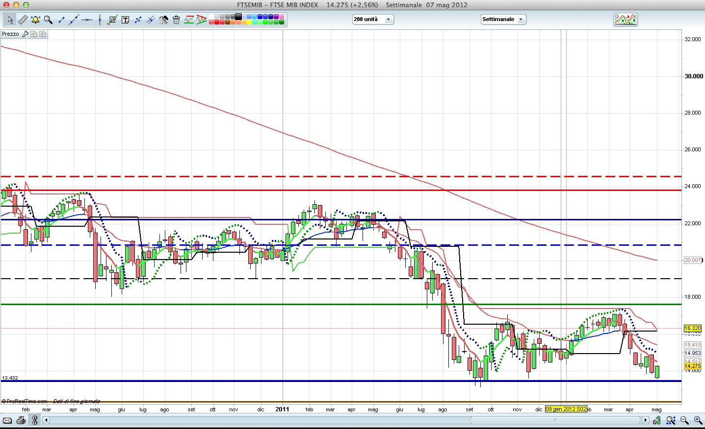 Trading system ftse mib