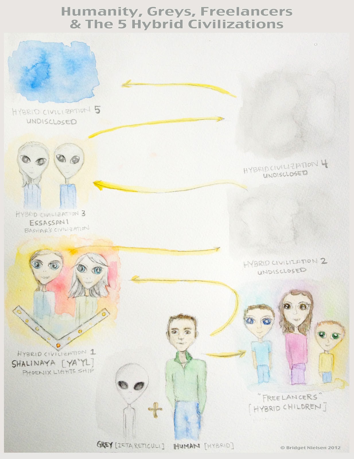 Hybrid Children Our Hybrid Galactic Family Hybrid Children Our Hybrid Galactic Family