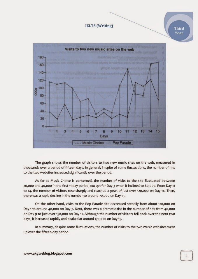 Essay writing ukg image