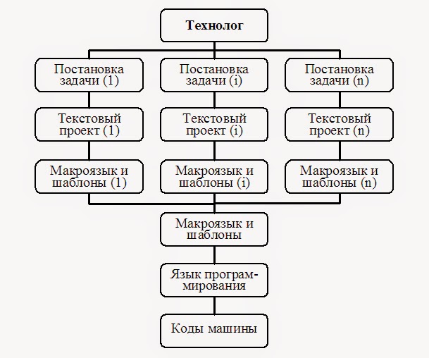 11.  Принципы системы Smart-MES как глобального проекта   -Схема