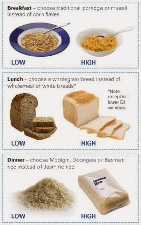 Low Gi Bread And Weight Loss