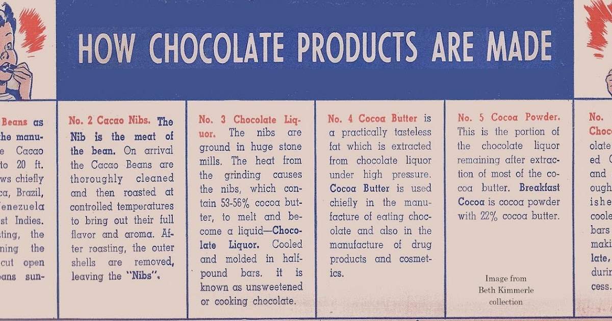 How Chocolate Products Are Made