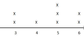 Bro and Sis Math Club: What are Line Plots