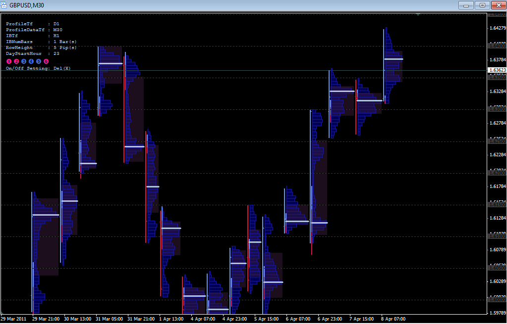 forex market profile indicator mt4