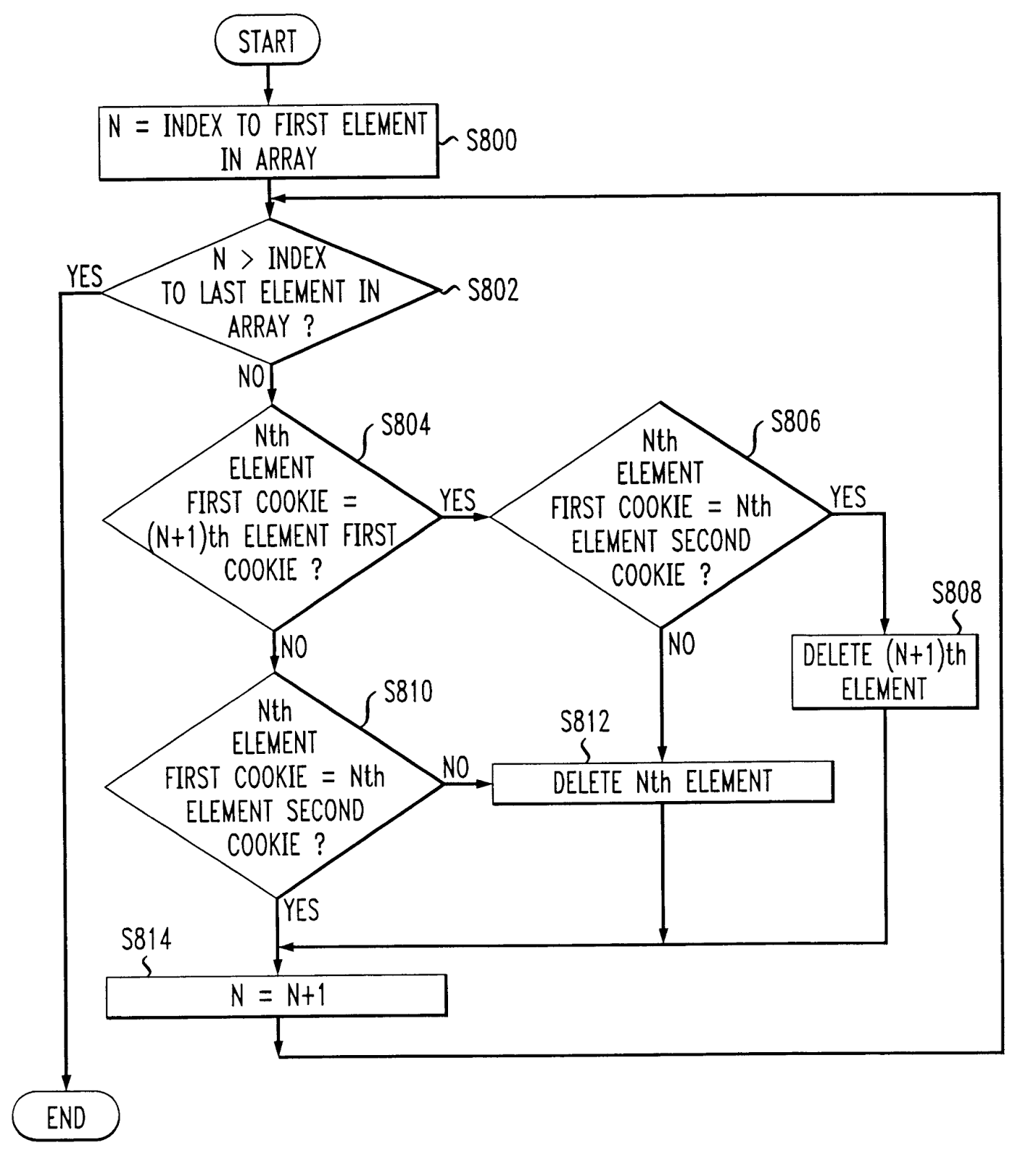 shell sort flowchart kata kata mutiara dalam anime shell sort flowchart kata kata mutiara dalam anime