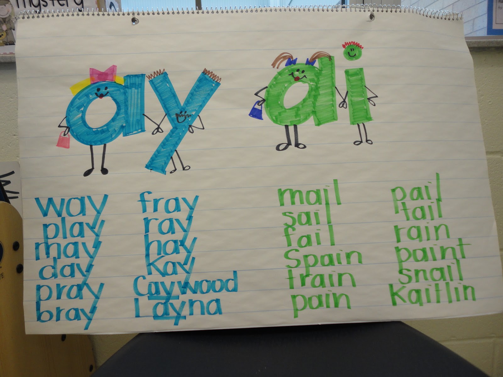 Long Vowel Poems - The Inspired Apple