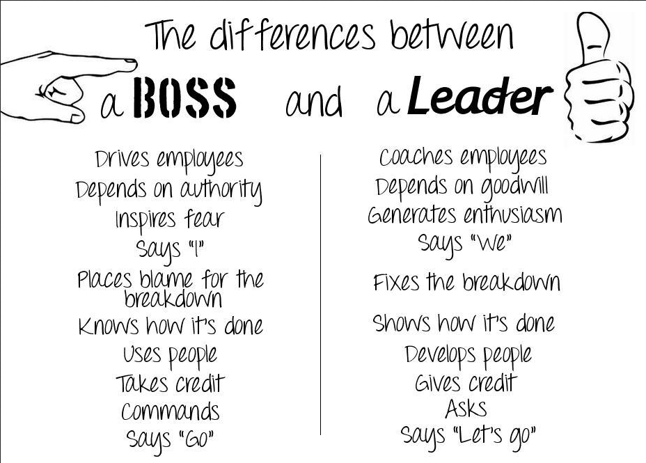 Cool stuff you can use. The differences between a "boss" and a "leader"