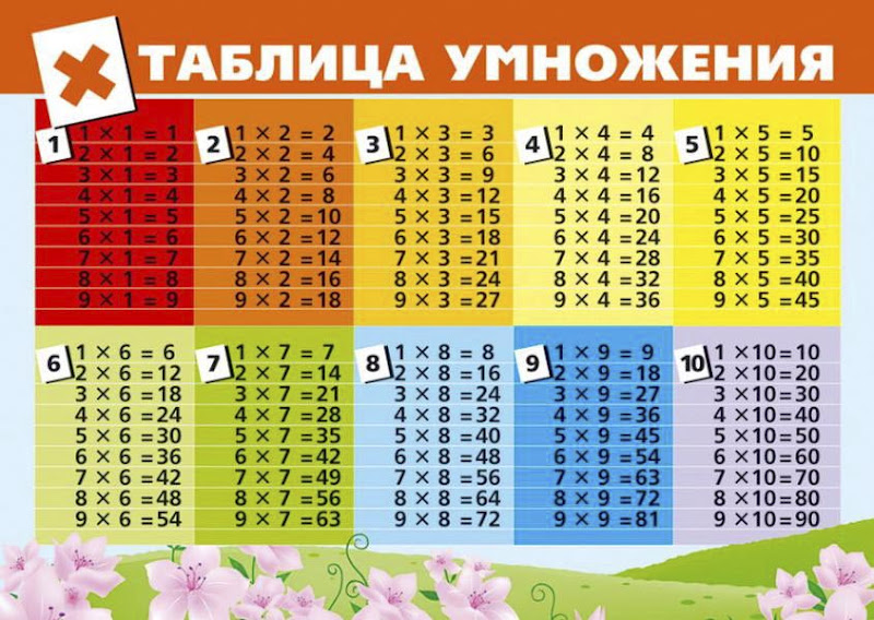 Сборник Диктантов Для 1 Класса - eloxprom