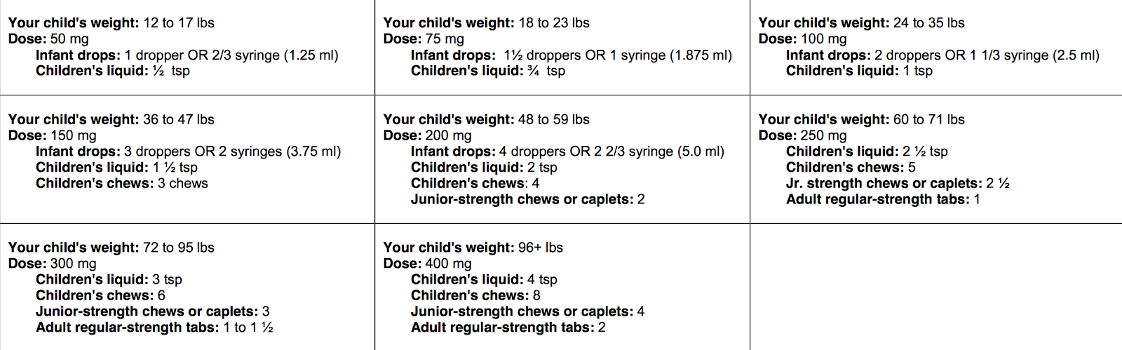 Children S Motrin Dosage Chart By Weight