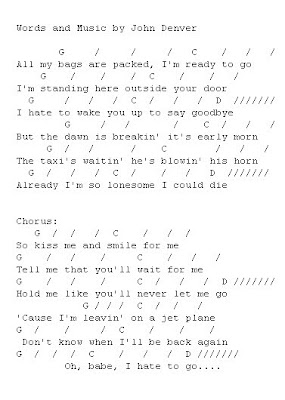 Guitar Basic Code