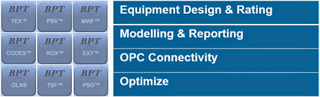 Release the true potential of your staff Apps for Process Simulation