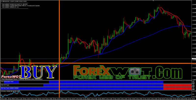forex strategy that works