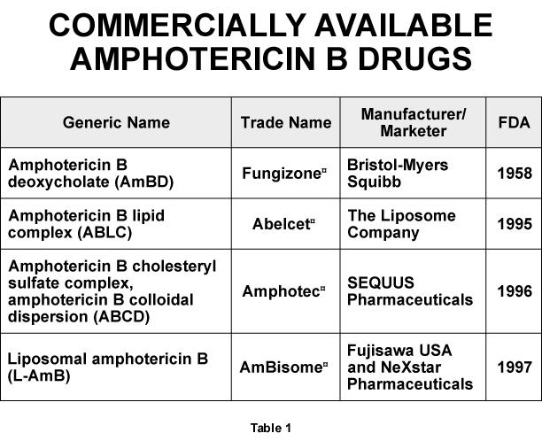 Topical Antifungal Medications