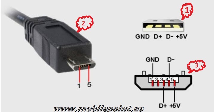 Product Help Support Samsung Support UK