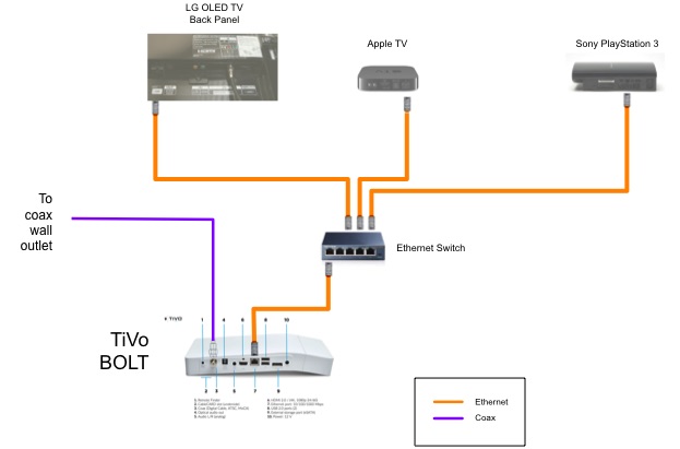 Diagram  Comcast Dvr Setup Diagram Full Version Hd