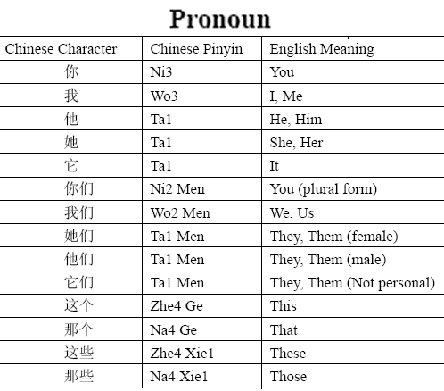 Printables Person Nouns List chinese language learn how to chinesewhy there are just three basic pronouns