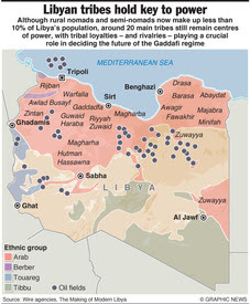 tribes libya
