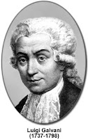 Galvani image