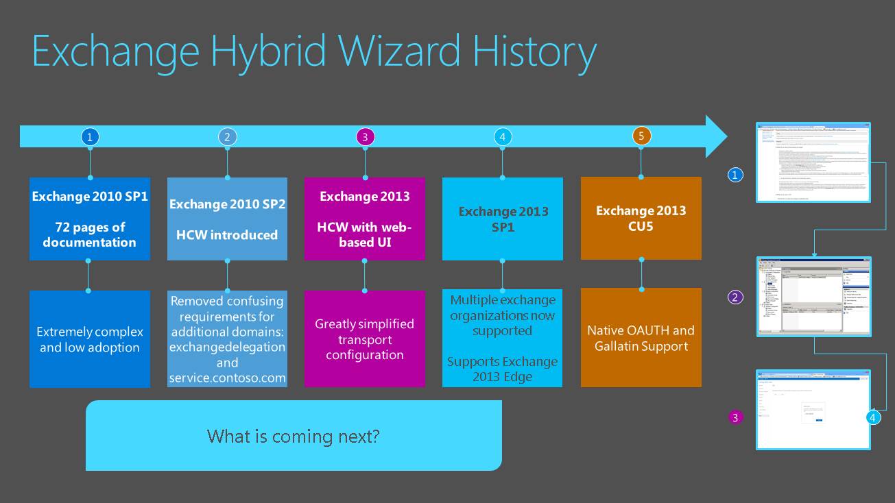 Exchange Anywhere Hybrid deployment best practices documentation now
