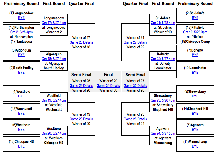 Suite Sports Central Mass Lacrosse Playoff Preview
