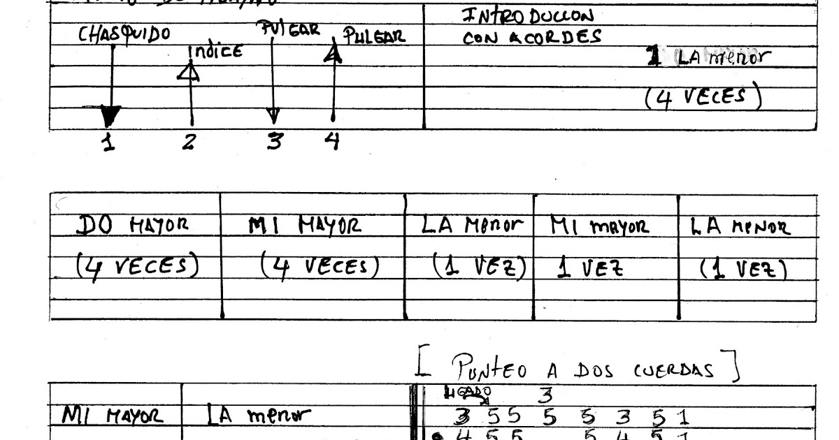 GUITARRA CLASICA Y AYACUCHANA TABLATURA DE HUAYNO OJOS AZULES