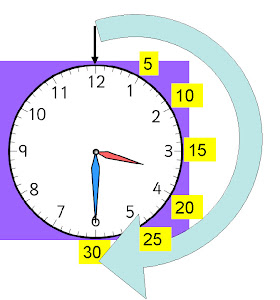 Half Past Clock Times