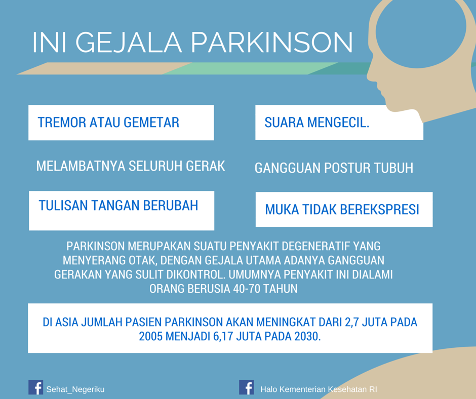 Apa Itu Penyakit Parkinson: Penyebab, Gejala, Pengobatan - Pasien Sehat