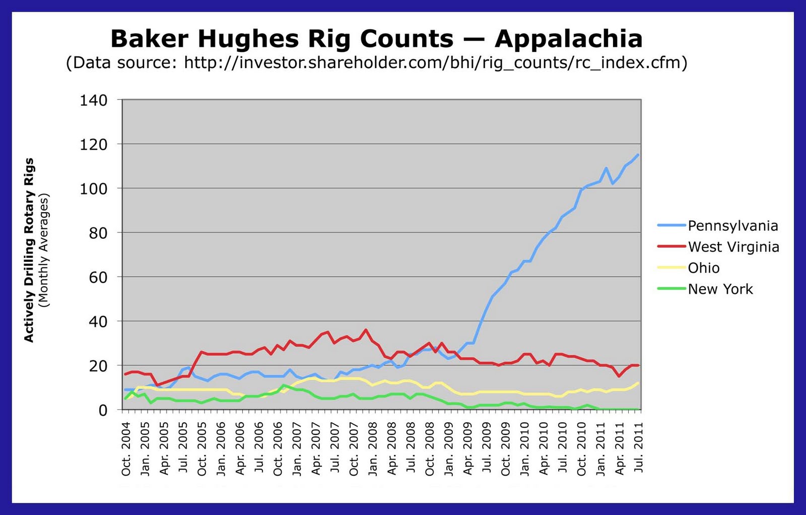 U.S. Rig Count Declines by Four, Baker.