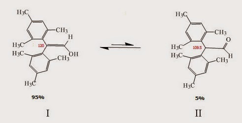 Fig. I.2: A keto-enol reaction. The enol form (I) is the major species since the keto form is destabilized by steric hindrance (the substituted aryl groups are closer in the keto form – the C-C angle is 109° and this is unfavorable due to steric hindrance) 