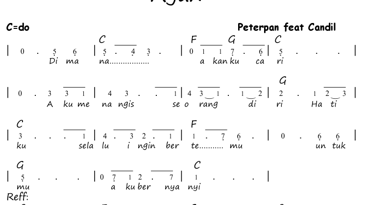 Not Piano Lagu Ayah Seventeen
