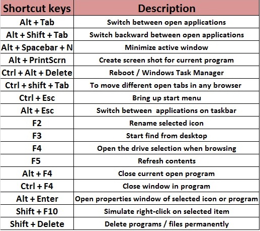 free42 keyboard shortcuts free42 keyboard shortcuts