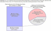 China Ripoffs Cost U.S. $48 billion and 923,000 Jobs in 2009