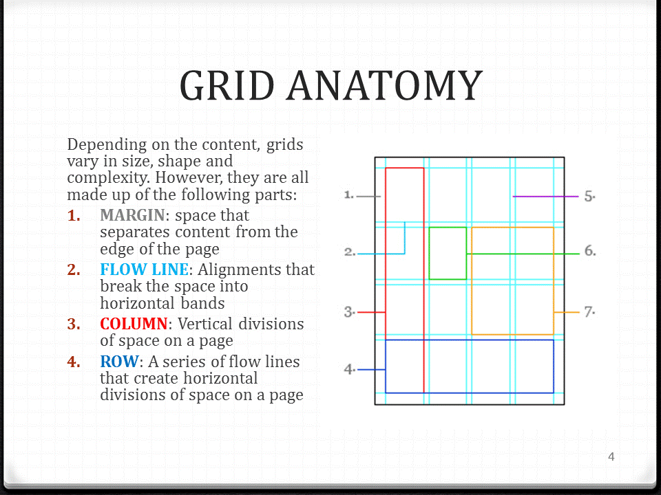 Taylor's PoD Grid