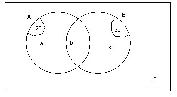 education wa solving venn diagrams where the intersection is unknown 3 circle venn diagram solver