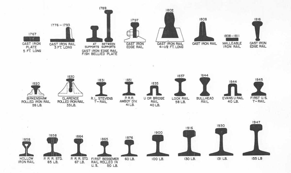 Rails Definition Method at Edgar Peachey blog