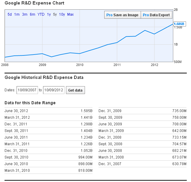 What are Research and Development Expenses Accounting Education