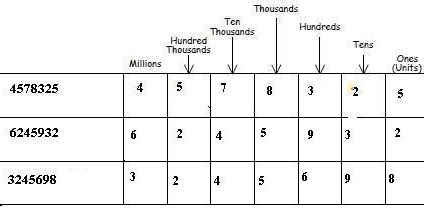 Math Guide: Place Value Chart Math