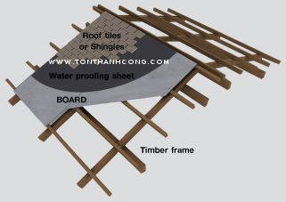 Tamsanximanggo:Tấm Xi Măng Cemboard Làm Sàn - Vách - Trần - Mái Thái Lan 3D.