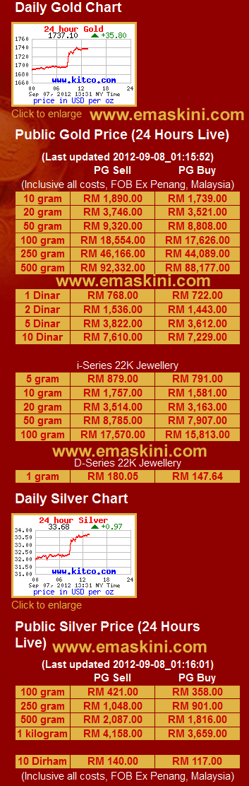 Harga Emas PG 8 September 2012