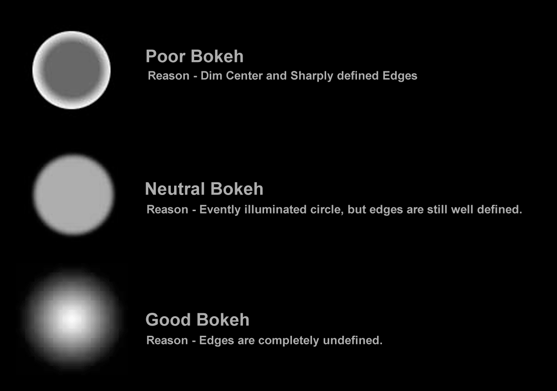 bokeh definition in english bokeh definition in english