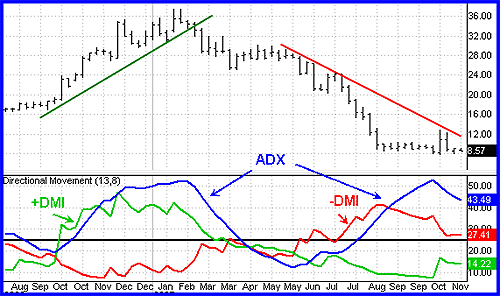 use adx forex trading