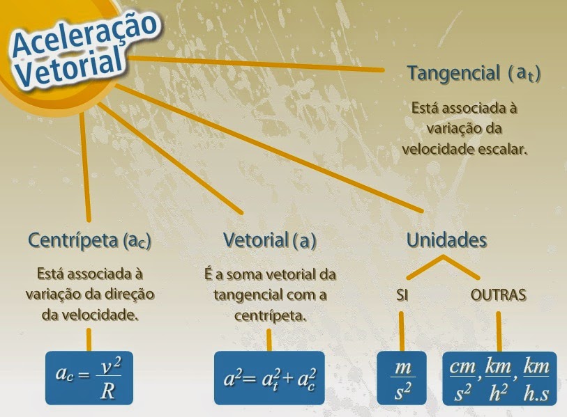 Qual a parte da fisica que estuda os movimentos