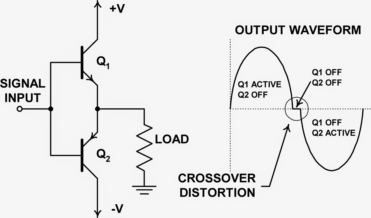 Test Happens Teledyne LeCroy Blog Using Histograms (Part III)