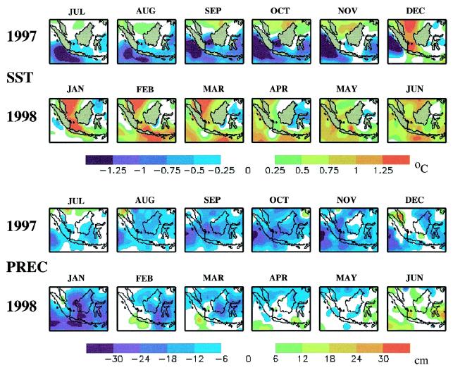 geografi lingkungan: El Nino dan La Nina